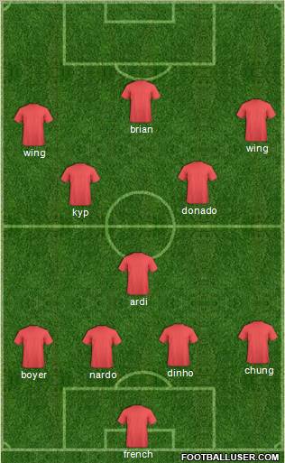 Champions League Team Formation 2011