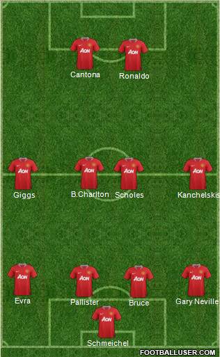 Manchester United Formation 2011