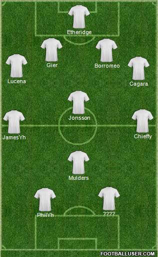 Dream Team Formation 2011