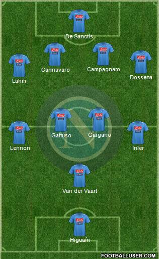 Napoli Formation 2011