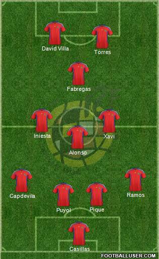 Spain Formation 2011