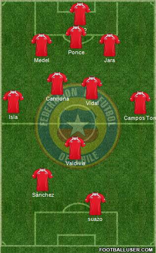 Chile Formation 2011