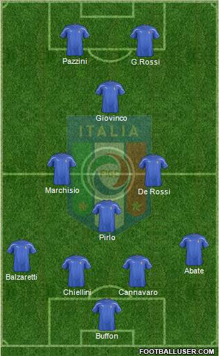 Italy Formation 2011