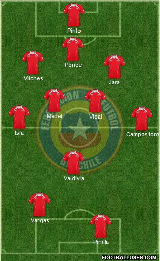 Chile Formation 2011