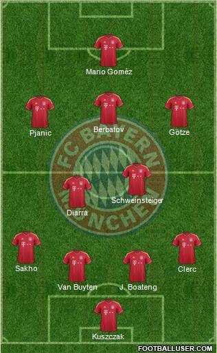 FC Bayern München Formation 2011