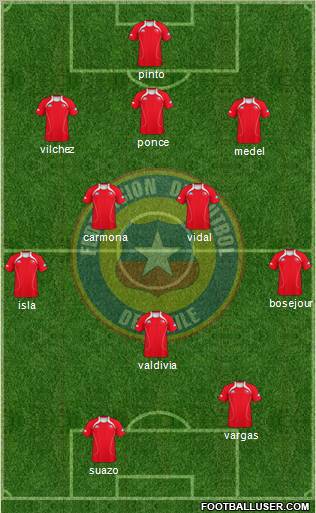 Chile Formation 2011