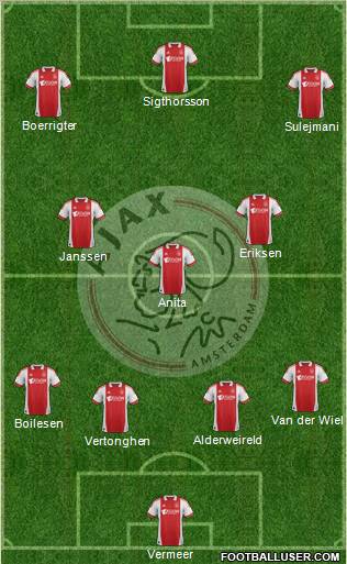 AFC Ajax Formation 2011
