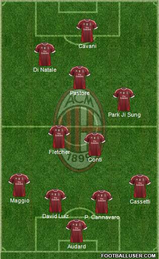 A.C. Milan Formation 2011