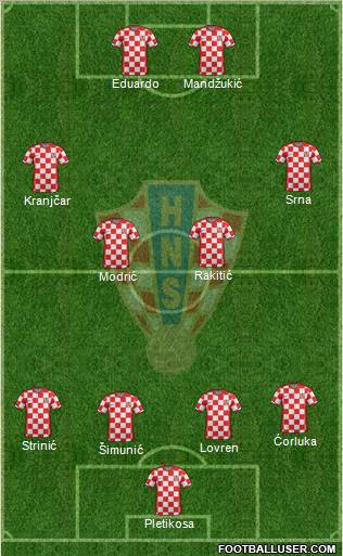 Croatia Formation 2011