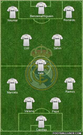 Real Madrid C.F. Formation 2011