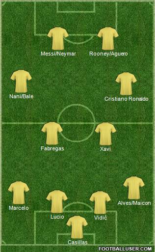 Dream Team Formation 2011