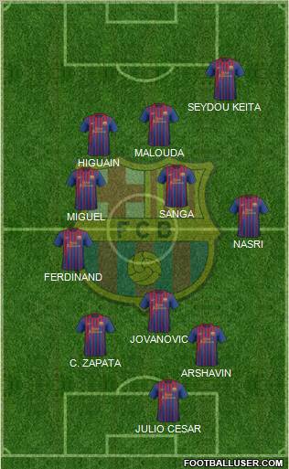 F.C. Barcelona Formation 2011