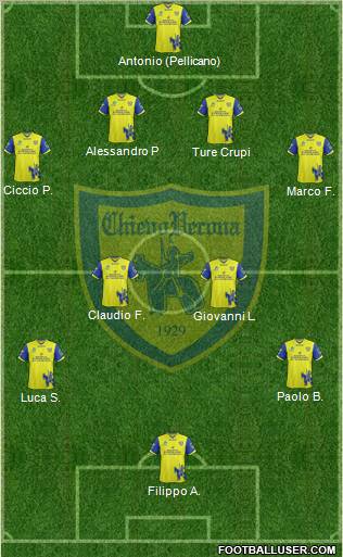 Chievo Verona Formation 2011