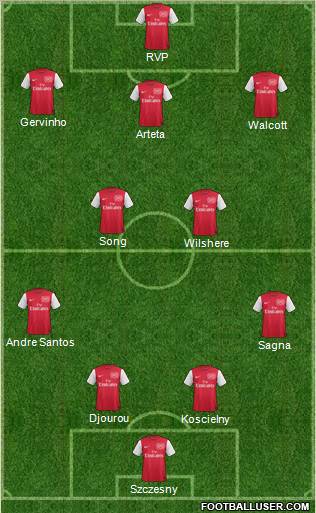Arsenal Formation 2011