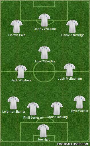 England Formation 2011