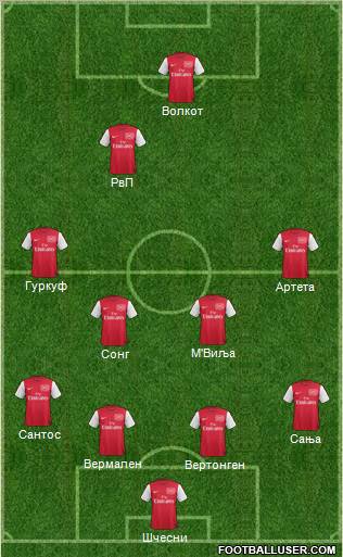 Arsenal Formation 2011
