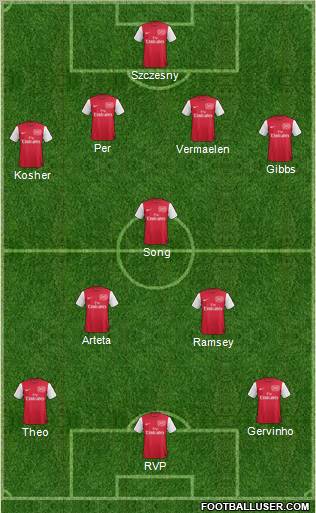 Arsenal Formation 2011