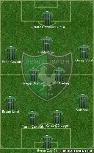 Denizlispor Formation 2011