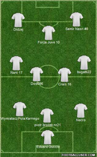 Dream Team Formation 2011