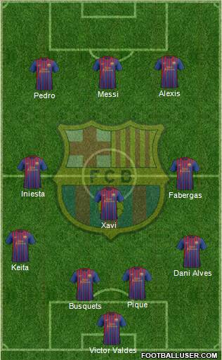 F.C. Barcelona Formation 2011