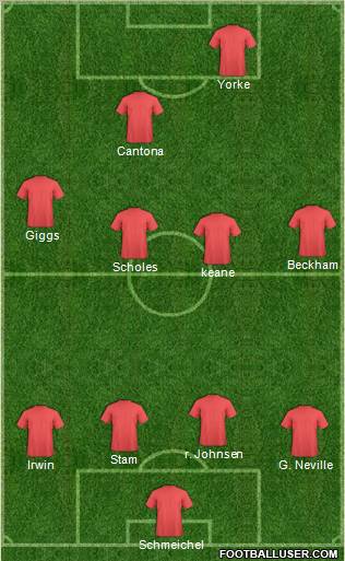 Dream Team Formation 2011