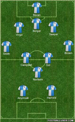Bristol Rovers Formation 2011