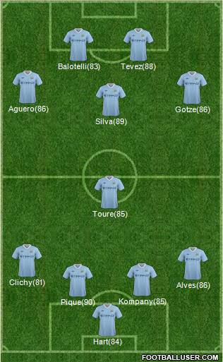 Manchester City Formation 2011