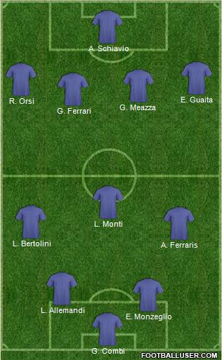 Dream Team Formation 2011