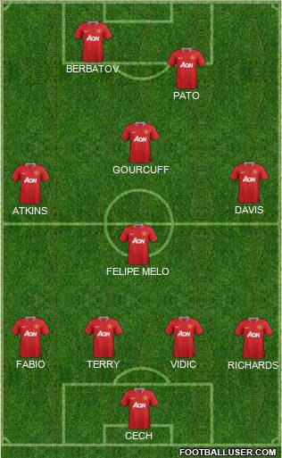 Manchester United Formation 2011