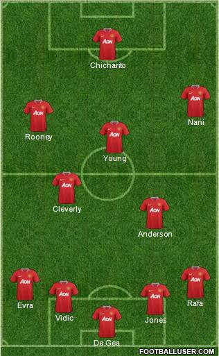 Manchester United Formation 2011