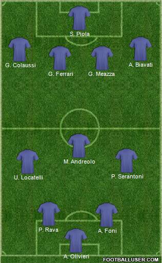 Dream Team Formation 2011