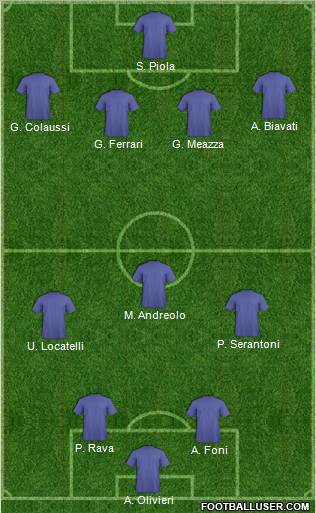 Dream Team football formation