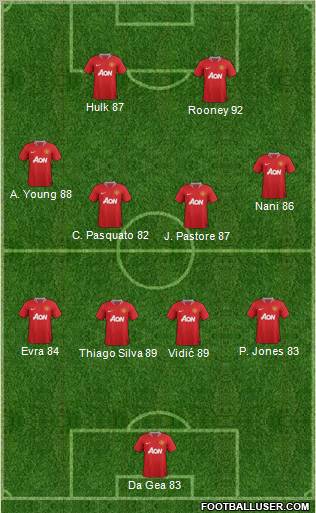 Manchester United Formation 2011
