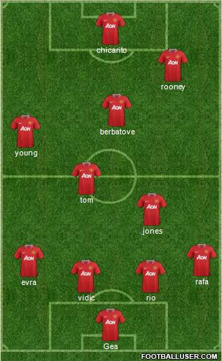 Manchester United Formation 2011