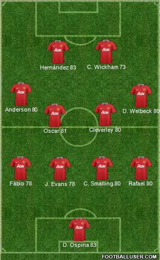 Manchester United Formation 2011