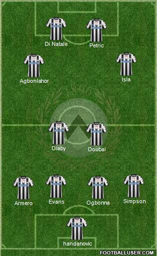 Udinese Formation 2011