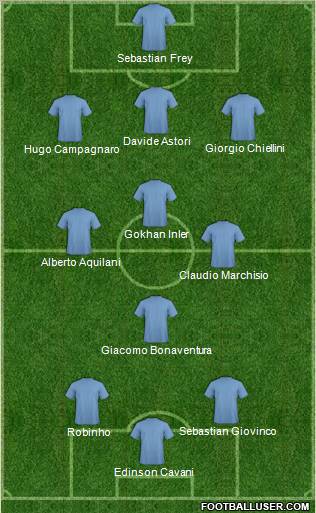 Dream Team Formation 2011