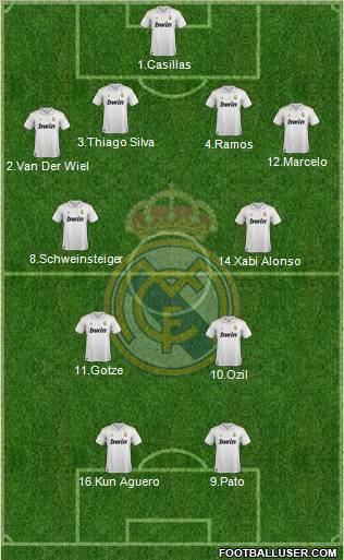 Real Madrid C.F. Formation 2011