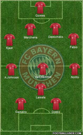 FC Bayern München Formation 2011