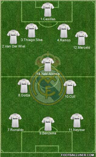 Real Madrid C.F. Formation 2011