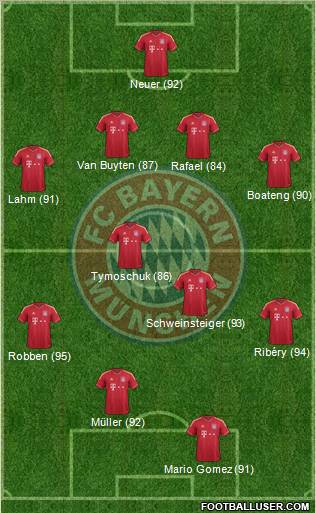 FC Bayern München Formation 2011