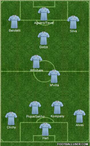 Manchester City Formation 2011