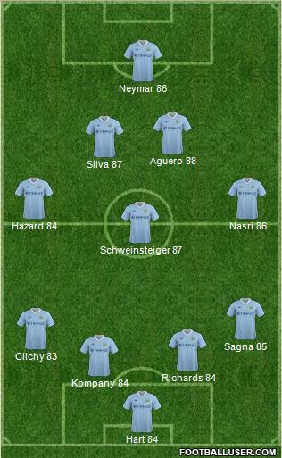 Manchester City Formation 2011