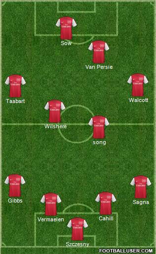 Arsenal Formation 2011