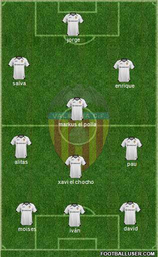 Valencia C.F., S.A.D. Formation 2011