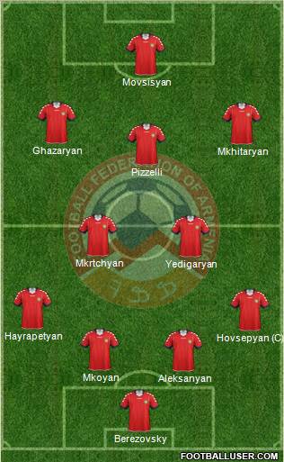 Armenia Formation 2011