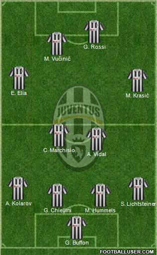 Juventus Formation 2011