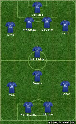 Everton Formation 2011