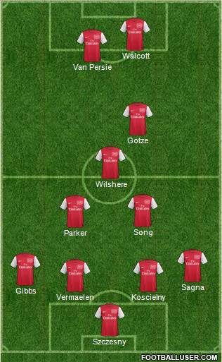 Arsenal Formation 2011