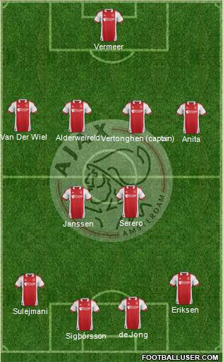 AFC Ajax Formation 2011